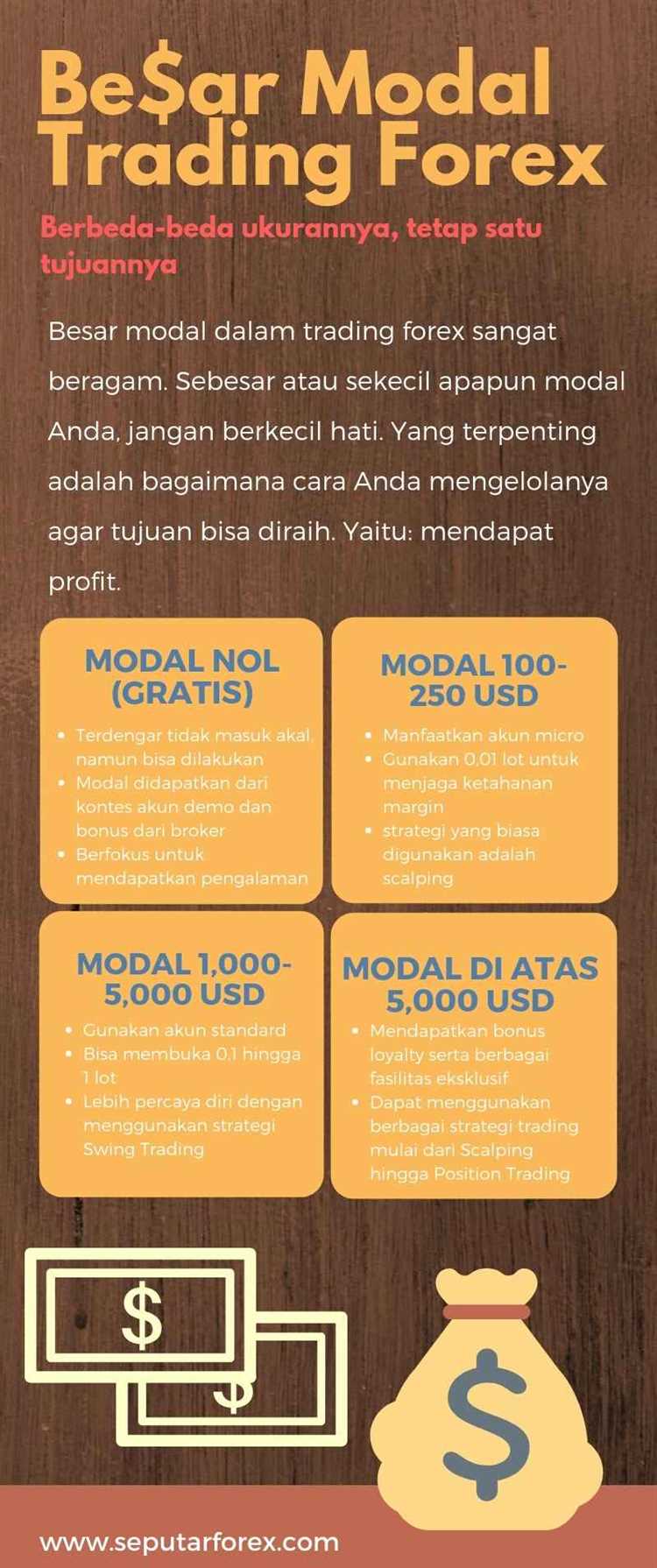 Menerapkan Strategi Trading Valas yang Efektif