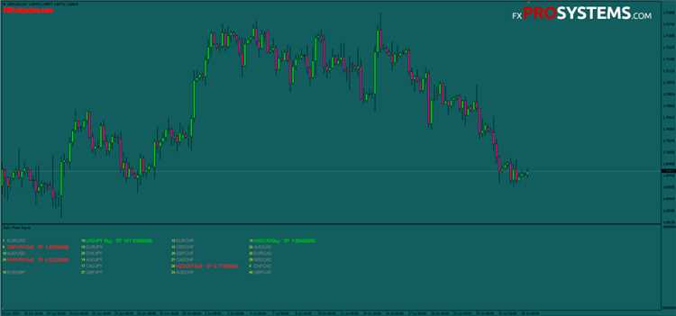 Daily forex