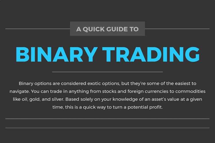 Define binary options