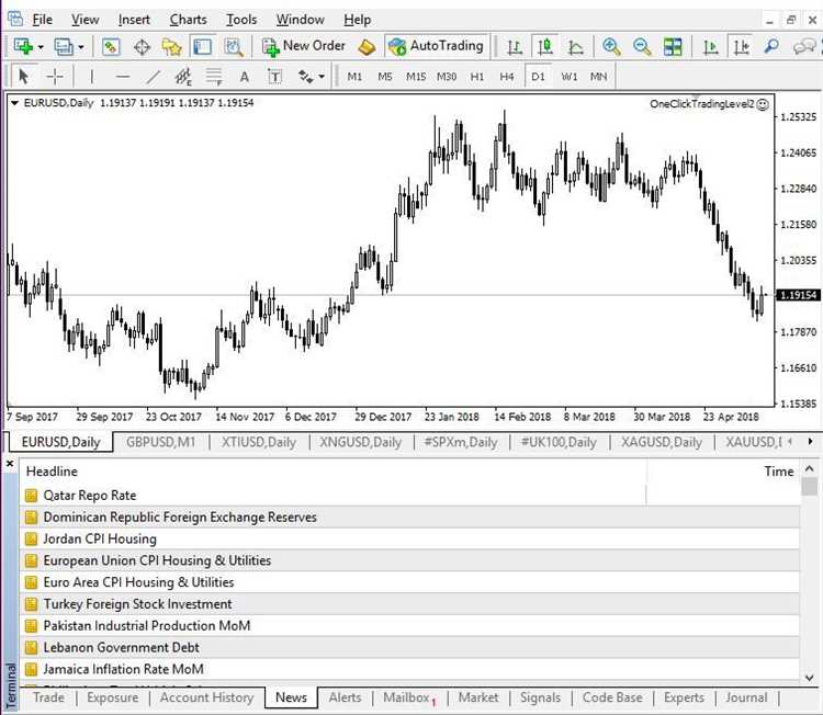 Demo account for forex trading