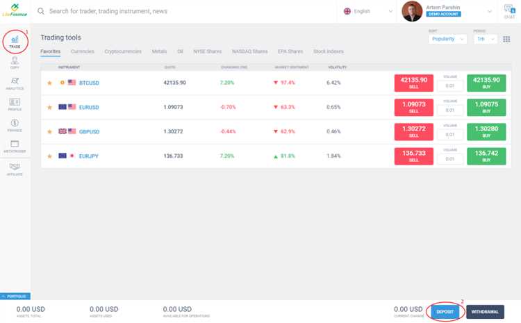 Kelebihan dan Kekurangan Akun Demo Forex