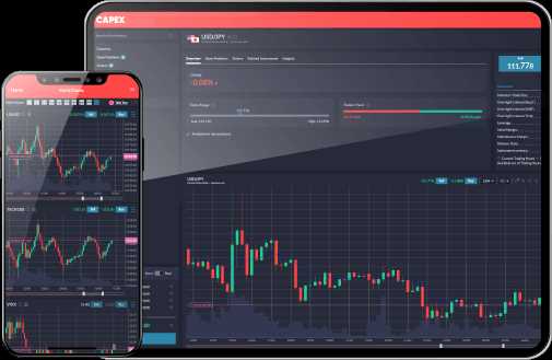 Demo forex trade