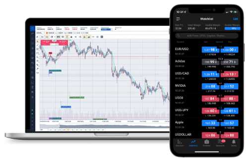 Panduan Langkah demi Langkah dalam Membuka Akun Latihan Forex