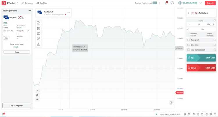 Deriv binary options