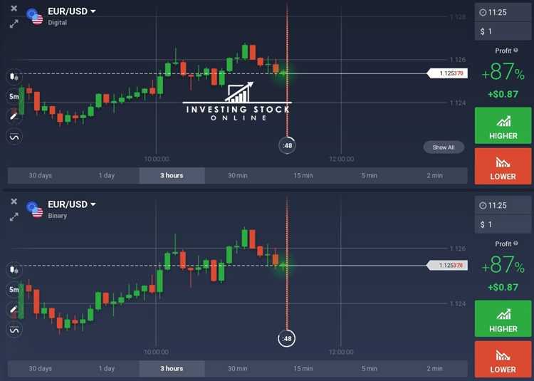 Kompleksitas Trading