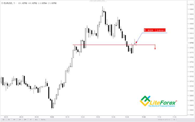 Difference between binary options and forex