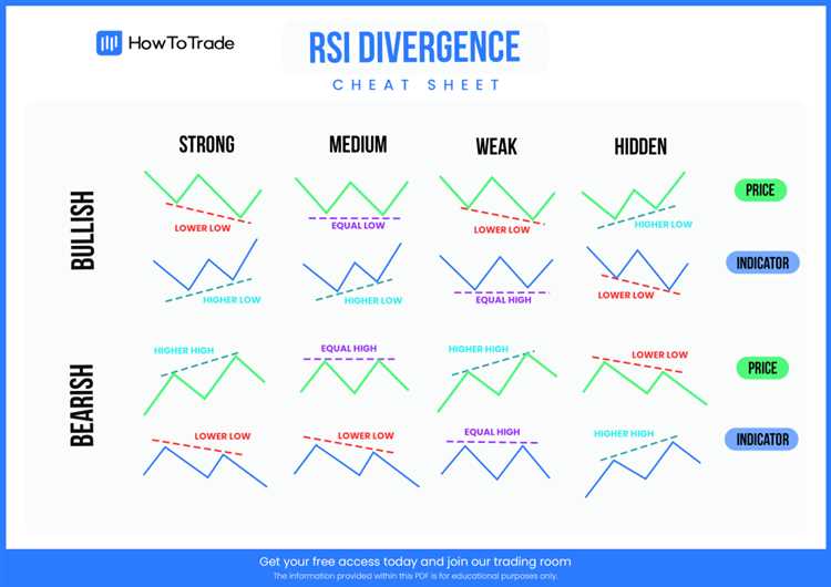 Strategi Trading Efektif dengan Memanfaatkan Divergence Forex