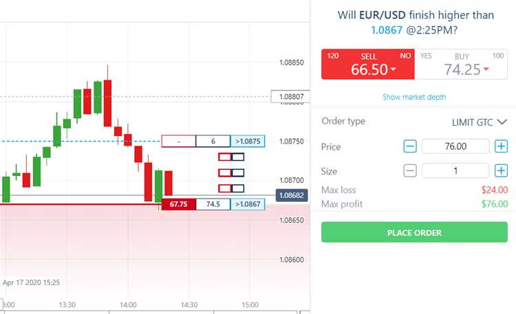 Does binary options work