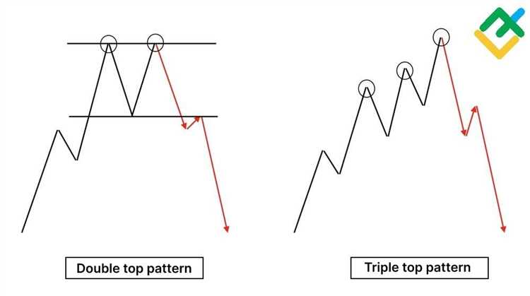 Panduan langkah demi langkah untuk trading dengan pola Double Top Forex