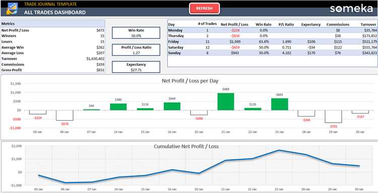 Mengoptimalkan Excel untuk Meningkatkan Kinerja dalam Perdagangan Mata Uang Asing