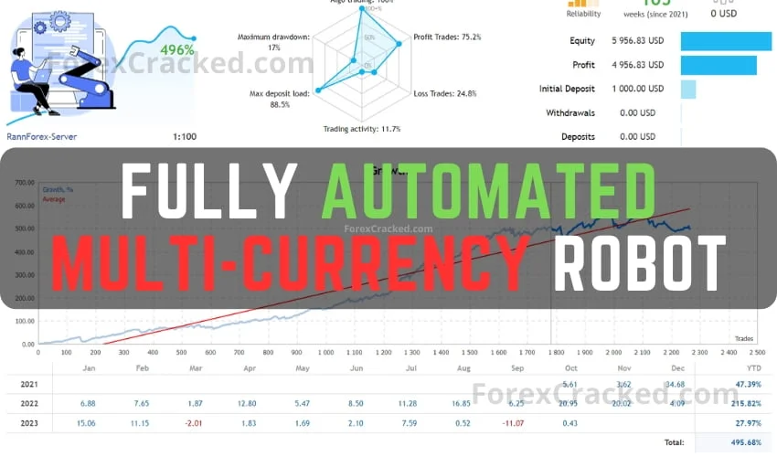 Download robot forex sejuta umat