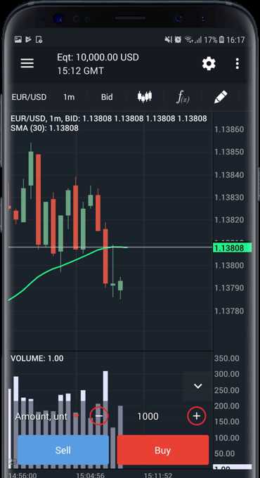 Manfaatkan Alat Analisis Teknis untuk Perdagangan Opsi Biner di Dukascopy