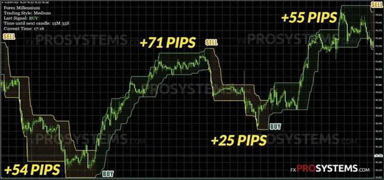 Mendapatkan Akses ke Strategi Trading yang Teruji