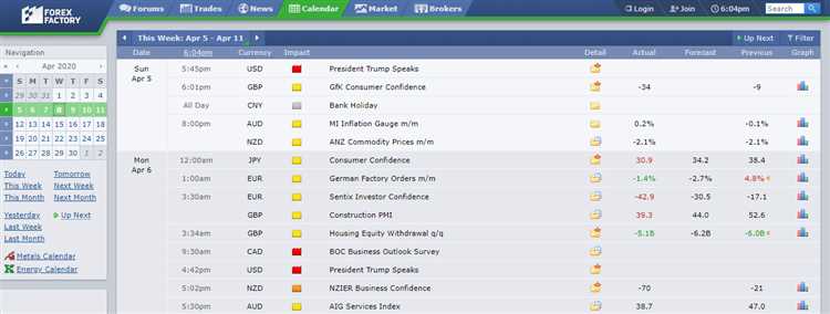 Economic calendar forex factory