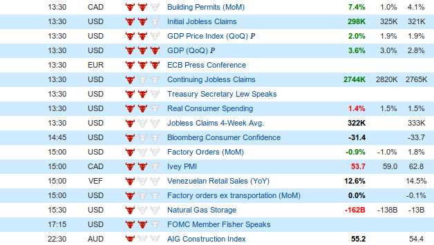 Econonic calendar forex