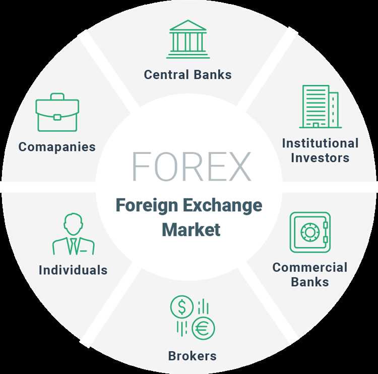 Exchange forex