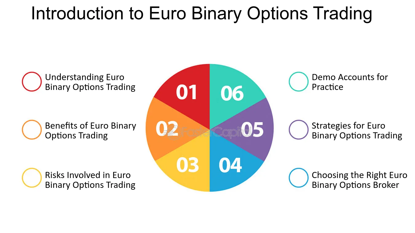 Exchange traded binary options