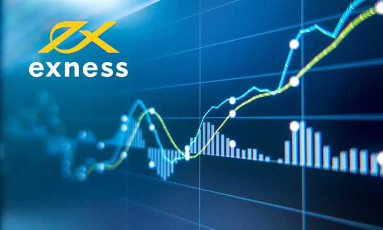 Exness forex