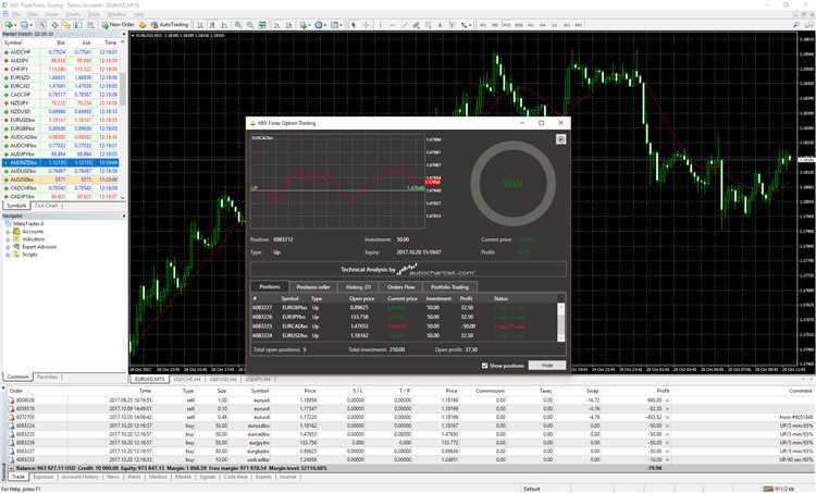 Expert advisor binary options