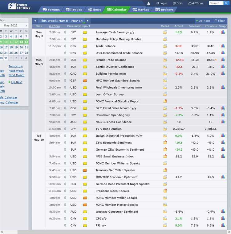 Bagaimana Menggunakan Kalender Ekonomi Pabrik Forex untuk Analisis