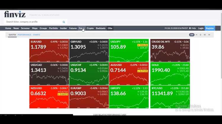 Keunggulan dan Kekurangan Menggunakan Finviz forex sebagai Sumber Informasi