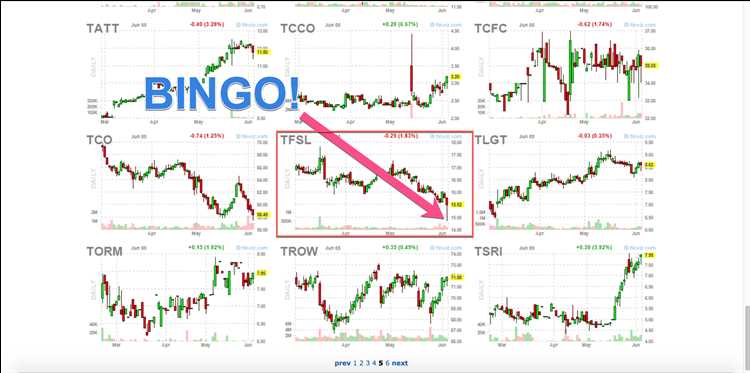 Keuntungan Menggunakan Layanan Berlangganan Forex Finviz untuk Analisis Kinerja