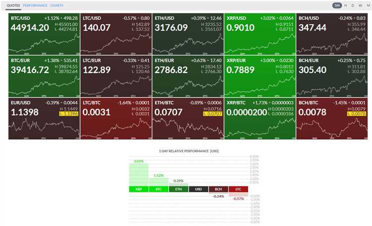 Membaca Grafik Kinerja Forex Finviz dengan Mudah