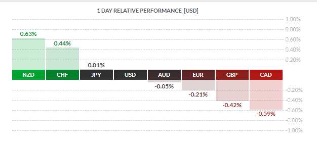 Finviz.com forex