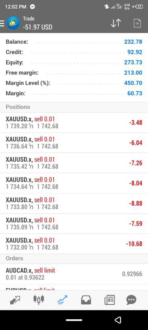 Forex account