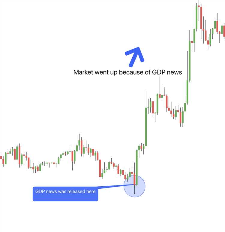 Indikator Ekonomi yang Berpengaruh dalam Analisis Fundamental