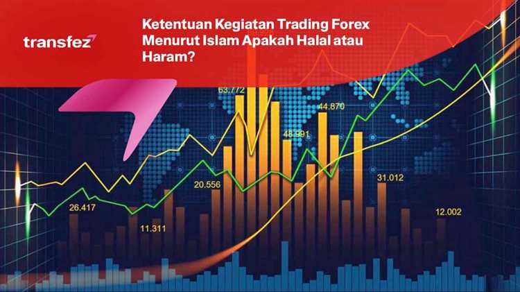 Pemahaman dasar tentang trading valas dalam pandangan agama Islam