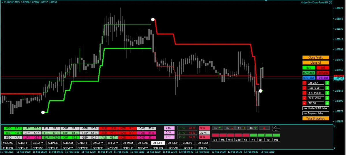 Keuntungan Perdagangan Opsi Biner Forex