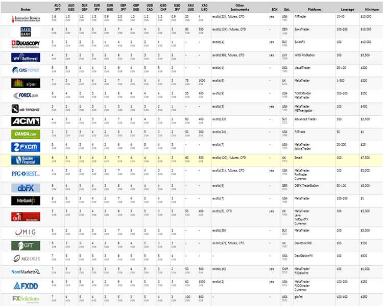 Forex broker directory