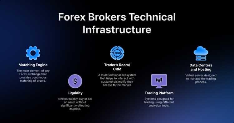 Keuntungan Trading Forex