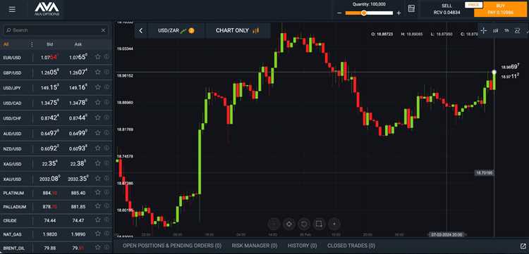 Analisis Keamanan dan Regulasi Pialang Valuta Asing