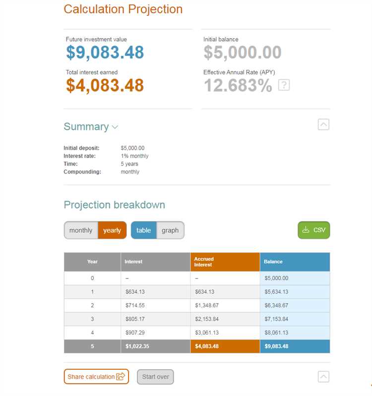 Memprediksi Hasil dan Potensi Keuntungan