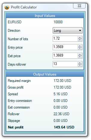 Mengoptimalkan Penggunaan Kalkulator Forex dalam Strategi Trading Anda