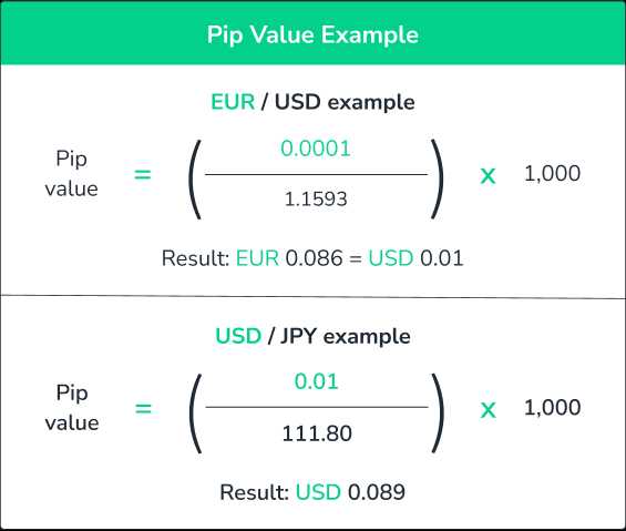 Menggunakan Kalkulator Forex untuk Menghitung Stop Loss dan Take Profit