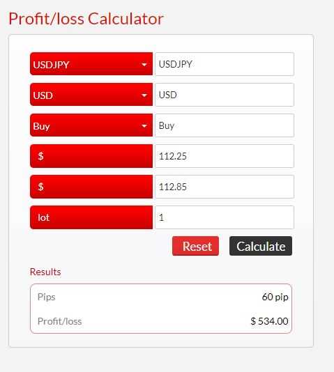 Forex calculator profit