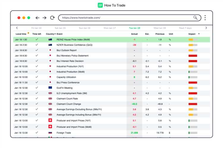 Forex calendar economic