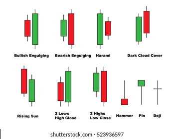 Mengapa Pola Candlestick Penting untuk Perdagangan Forex