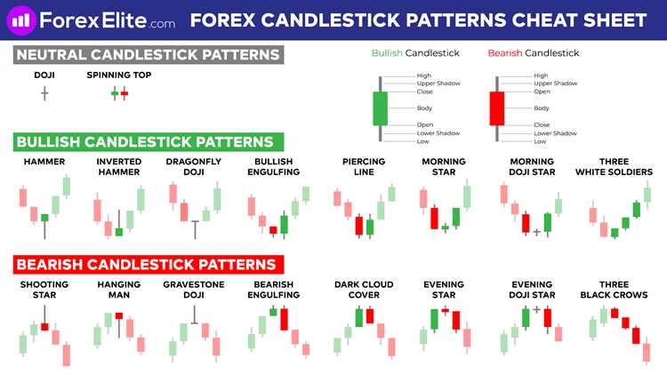 Memperhatikan Volume Trading