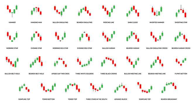 Polanya Candlestick Forex: Mengungkap Rahasia Perdagangan yang Menguntungkan