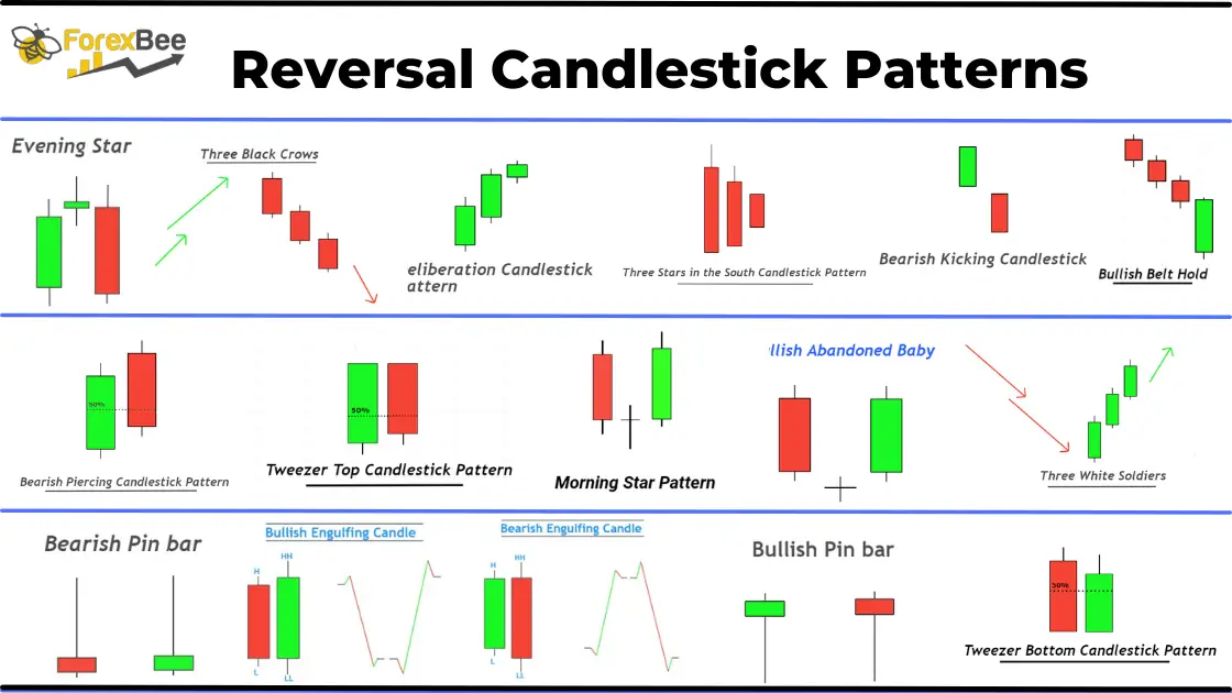 Polanya Candlestick Forex yang Paling Akurat dalam Memprediksi Trend Pergerakan Harga