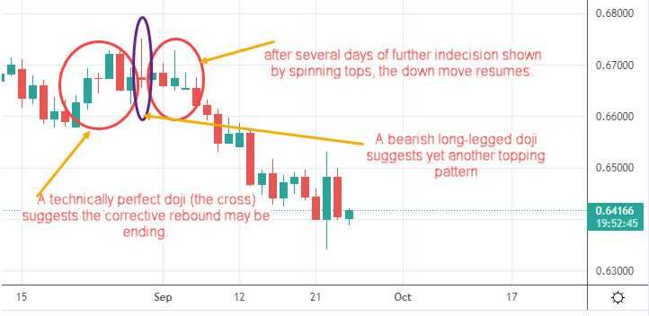 Forex candlestick patterns