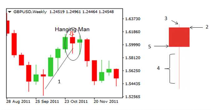 Pengenalan tentang Pola Candlestick dalam Trading Forex