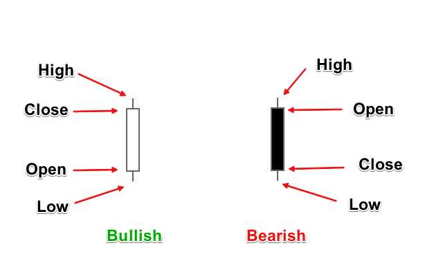 Forex candlestick