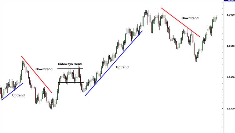 Kelebihan dan Kekurangan Menggunakan Grafik Heiken Ashi dalam Pemetaan Forex