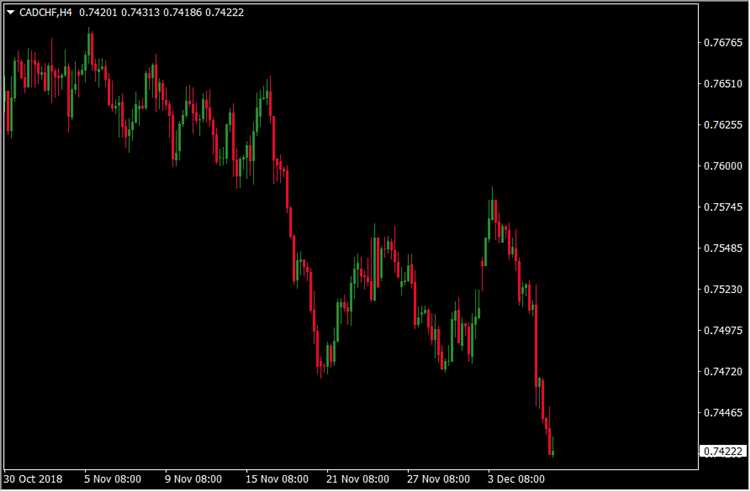 Mengenal jangka waktu yang paling efektif untuk menggunakan grafik renko dalam trading forex.