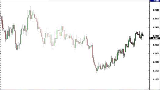 Penjelasan tentang bagaimana mengenali pola-pola seperti double top, head and shoulders, dan triangle dalam grafik forex.